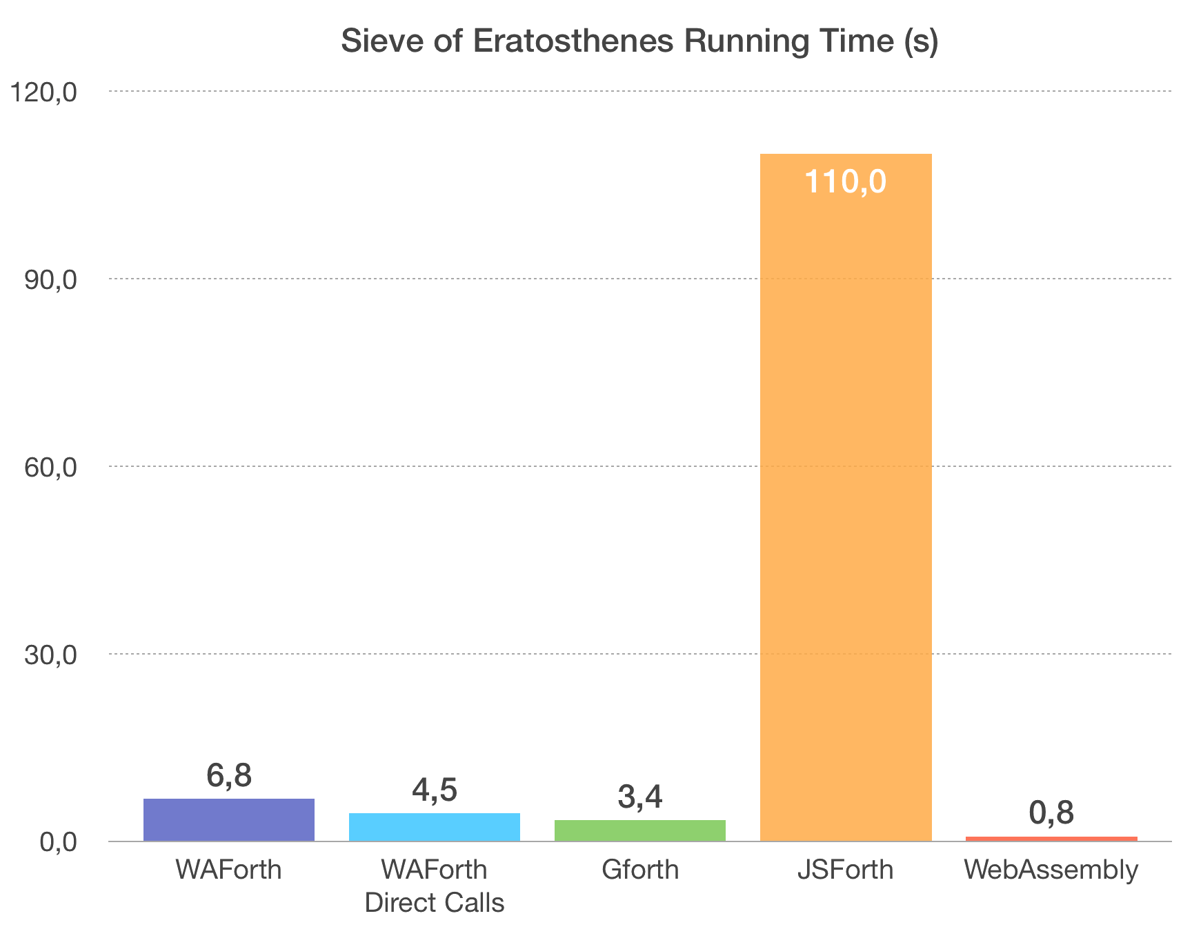 Benchmarks